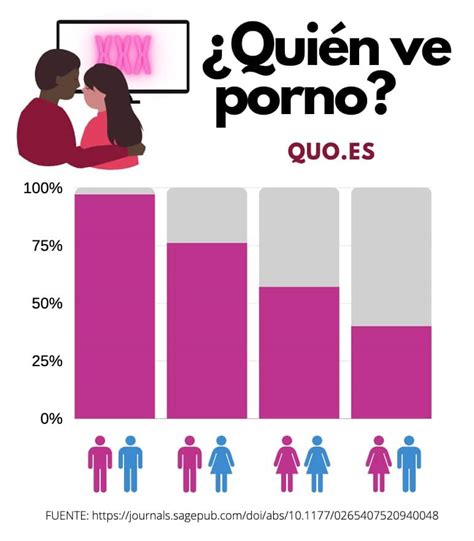 pornografia en hombres